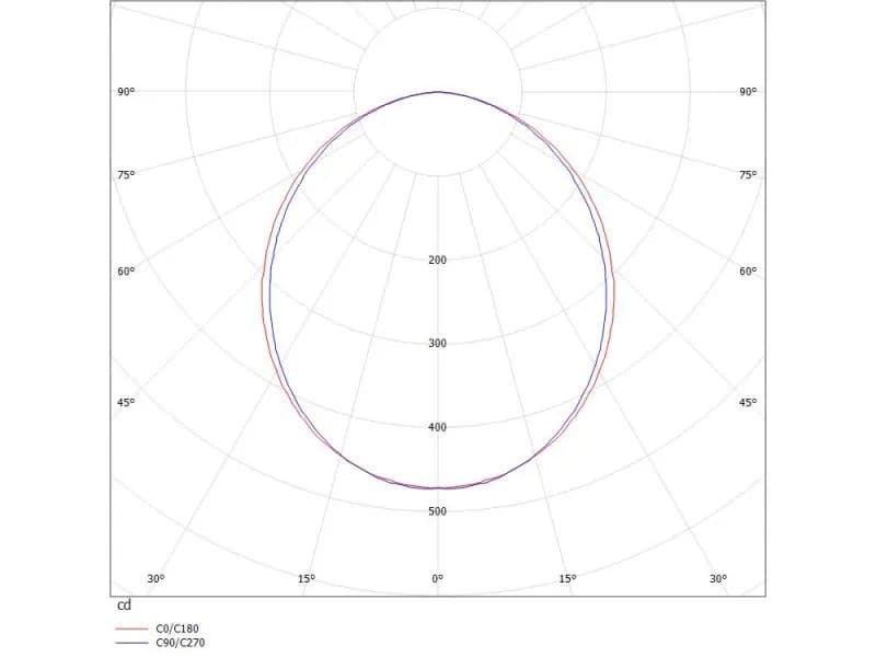 RIDE RING SYSTEM LINEAR SYSTEMLEUCHTE 3