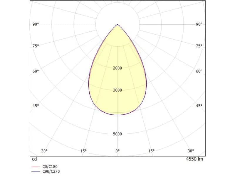 VARIDO TRACK SCHIENENSTRAHLER MIT 3-PH 3