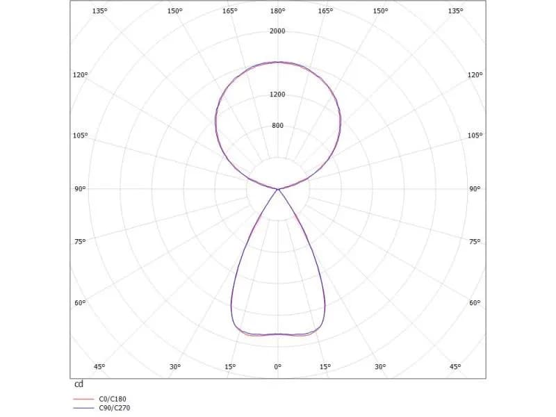 LENS SINGLE PDI HÄNGELEUCHTE 3
