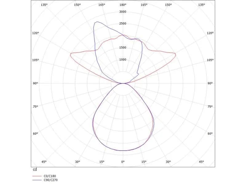 SYSTEM 021 F STEHLEUCHTE 3