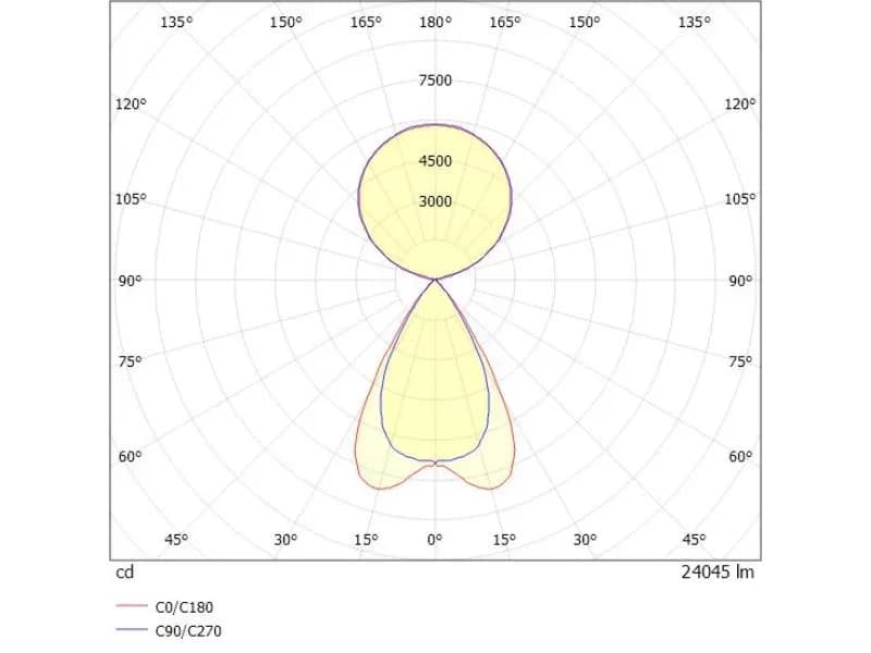 LENS QUAD PDI HÄNGELEUCHTE 3