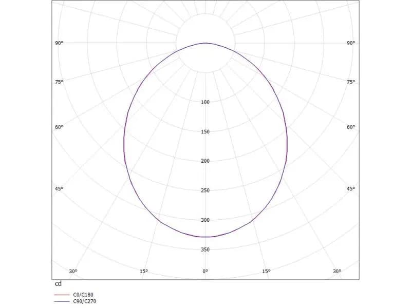 RIDE RING SYSTEM 90 SYSTEMLEUCHTE 3