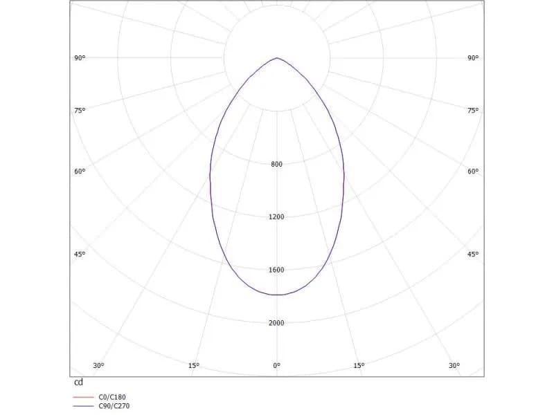 GET ROUND REFL XS R EINBAUDOWNLIGHT 3