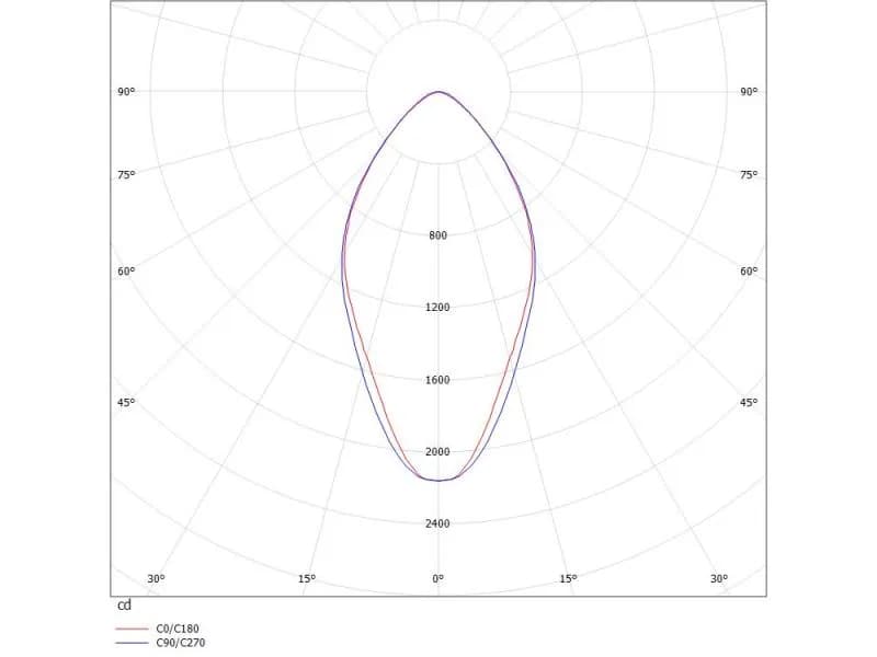 VARIA TRACK SCHIENENSTRAHLER MIT 3-PH 3