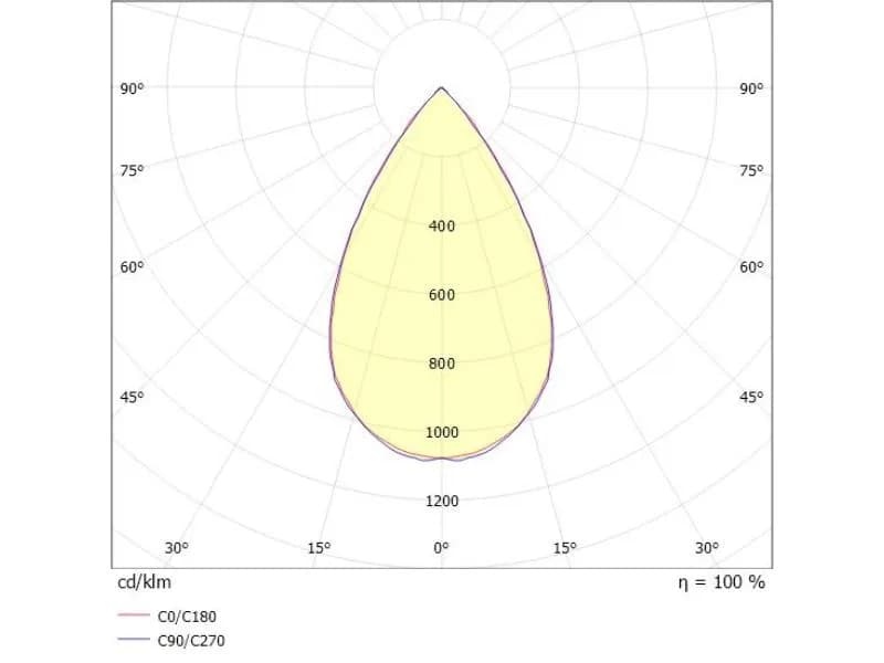 TUNE M GLAS MASTER 345 3