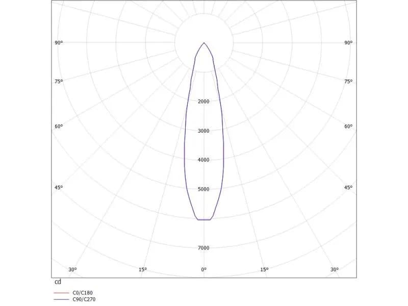 DASH DC VOLARE SCHIENENSTRAHLER MIT 2-PH 3