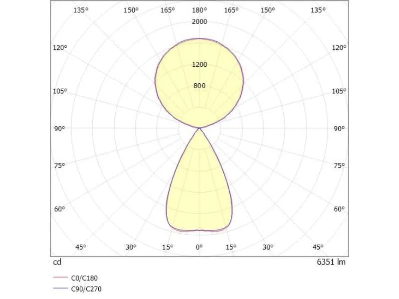 LENS SINGLE PDI HÄNGELEUCHTE 3