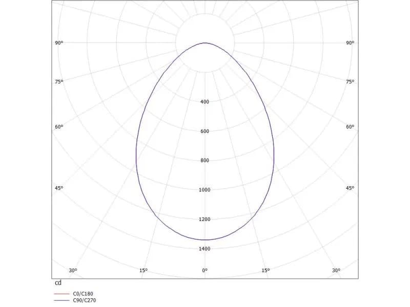 GET ROUND FLAT XS R EINBAUDOWNLIGHT 3