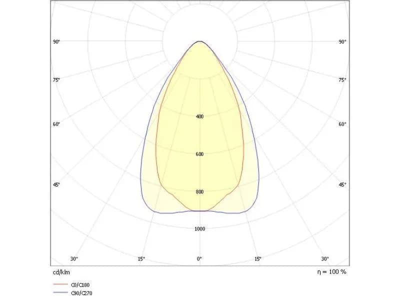 TRAIL LIGHT INSERT IP54 MB 3