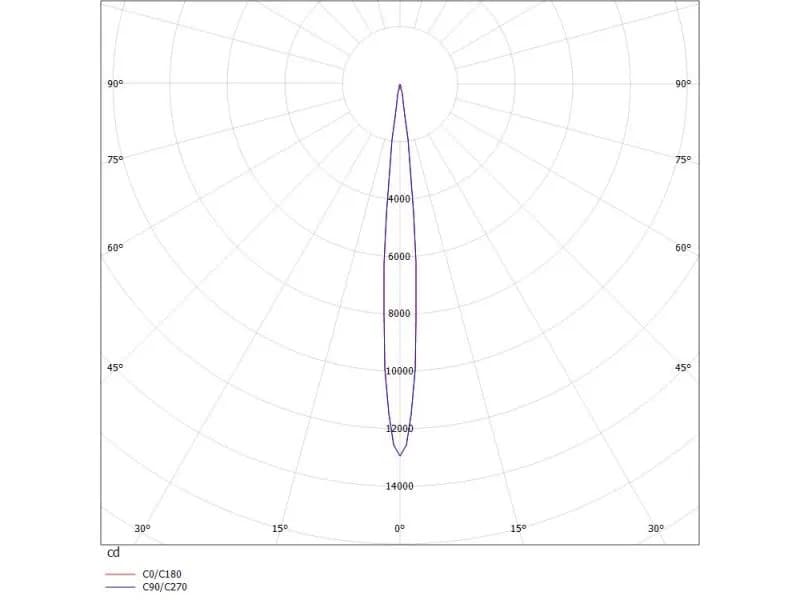 VIBO SD DIMM AUFBAUSTRAHLER 3