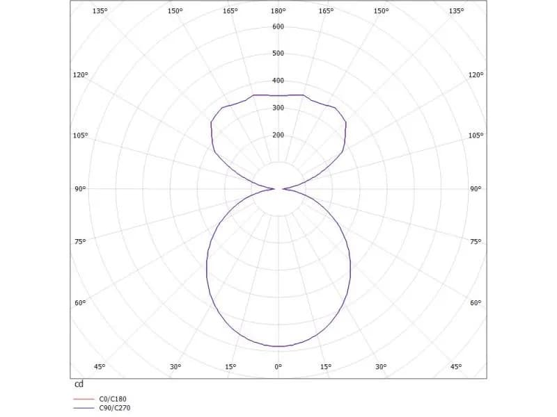 BADO NOVA 2 TUBE PDI HÄNGELEUCHTE 3
