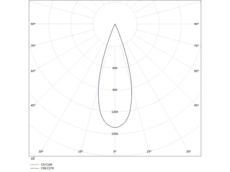 BLINDSPOT TURN R EINBAUSTRAHLER 3