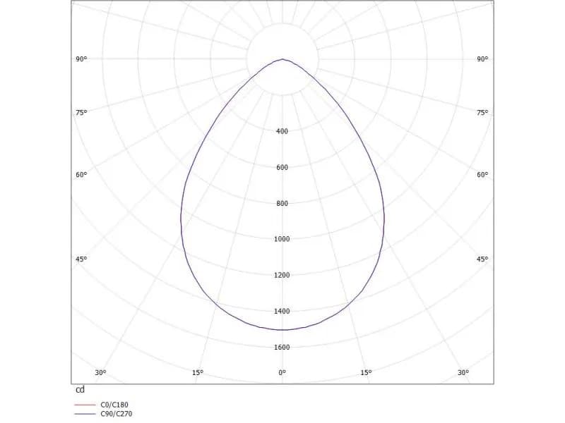 GET SQUARE REFL XS R EINBAUDOWNLIGHT 3
