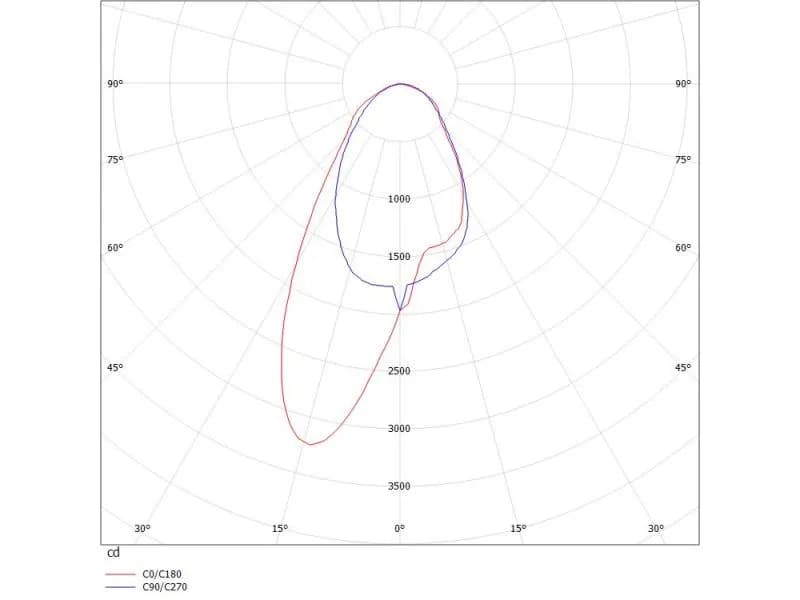TRAIL LIGHT INSERT ASYM 3