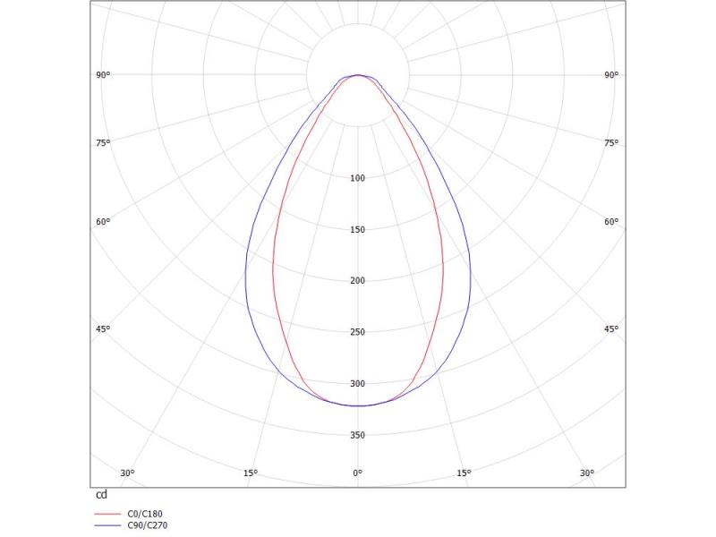 CUT UP PD HÄNGELEUCHTE